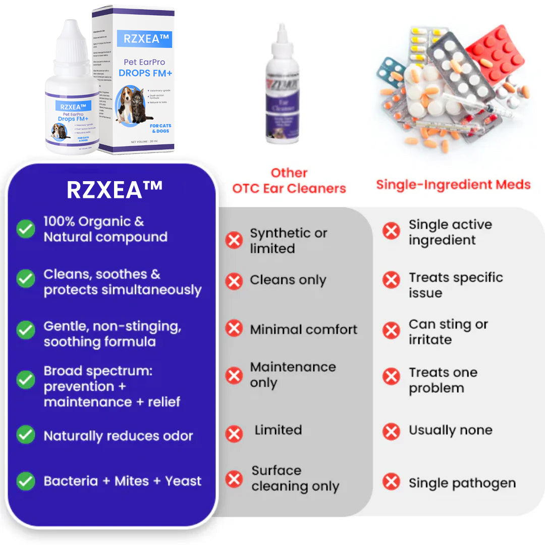 🌟 Official Store | RZXEA™ Pet EarPro Drops FM+ – pethappylife